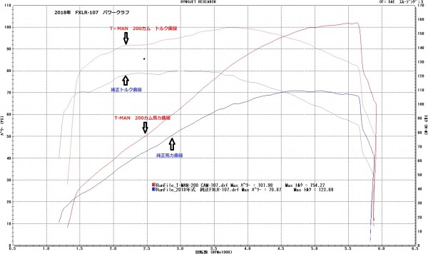 107-T0200と純正比較表・注釈入り