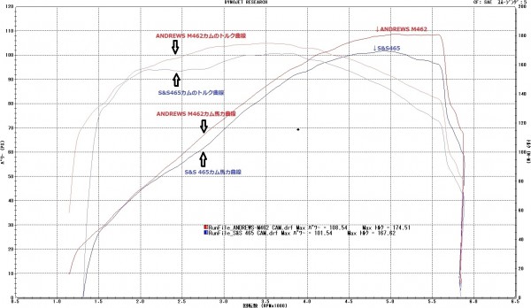 M462 VS S&S465注釈入り