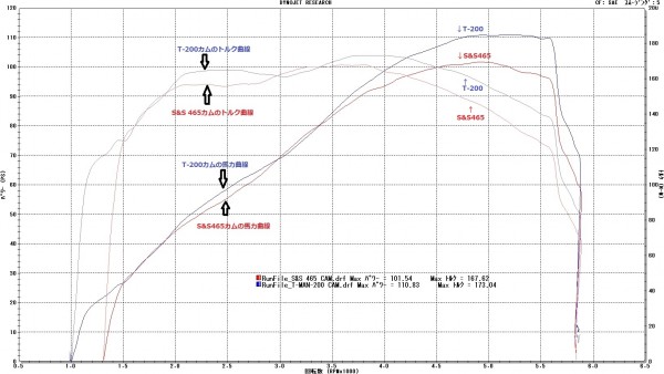 T-200 VS S&S 465　注釈入り