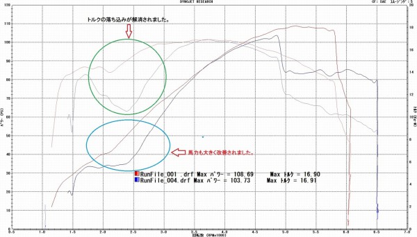 佐久間様　比較表　ブログ用